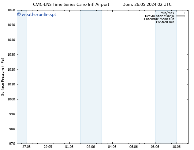 pressão do solo CMC TS Seg 27.05.2024 02 UTC