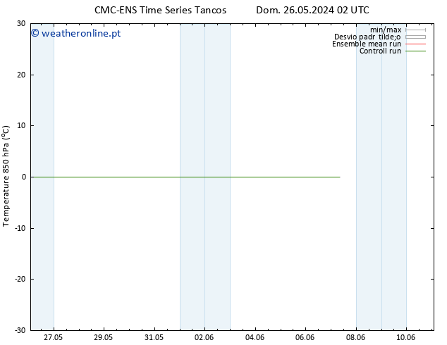 Temp. 850 hPa CMC TS Seg 27.05.2024 08 UTC