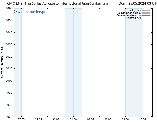 pressão do solo CMC TS Dom 26.05.2024 09 UTC