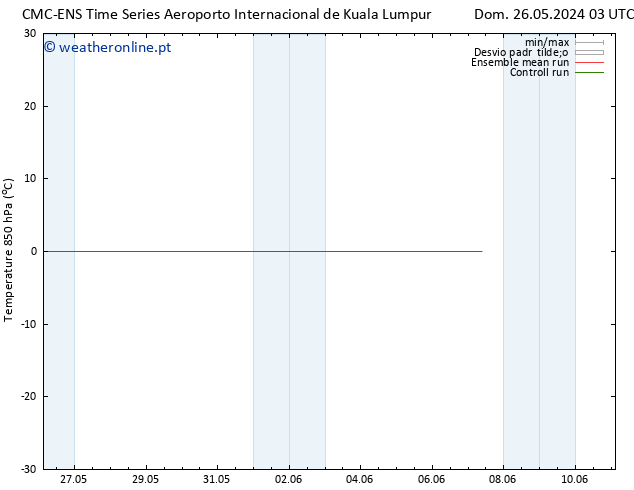 Temp. 850 hPa CMC TS Qui 30.05.2024 03 UTC