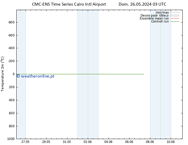 Temperatura (2m) CMC TS Seg 27.05.2024 03 UTC