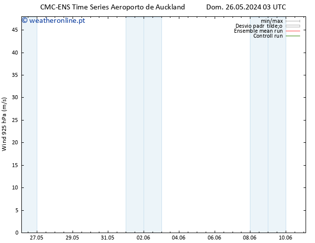 Vento 925 hPa CMC TS Qui 30.05.2024 15 UTC