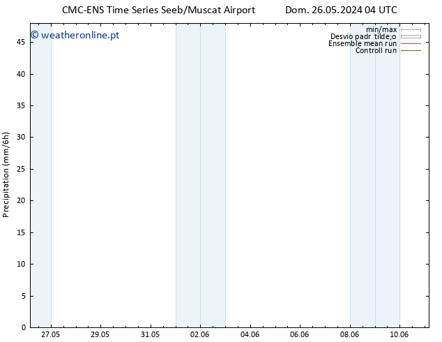 precipitação CMC TS Qua 29.05.2024 04 UTC