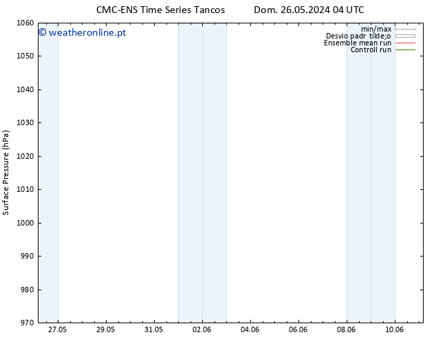 pressão do solo CMC TS Dom 26.05.2024 16 UTC