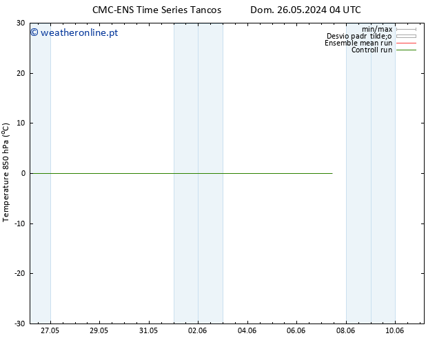 Temp. 850 hPa CMC TS Qui 30.05.2024 04 UTC