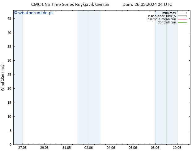 Vento 10 m CMC TS Seg 27.05.2024 16 UTC