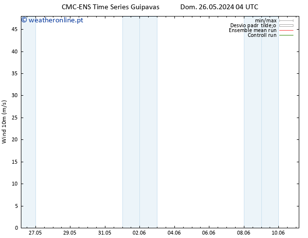 Vento 10 m CMC TS Qua 29.05.2024 04 UTC