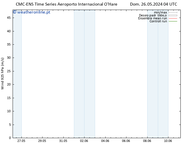 Vento 925 hPa CMC TS Qui 30.05.2024 04 UTC