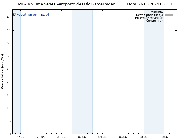 precipitação CMC TS Sex 07.06.2024 11 UTC