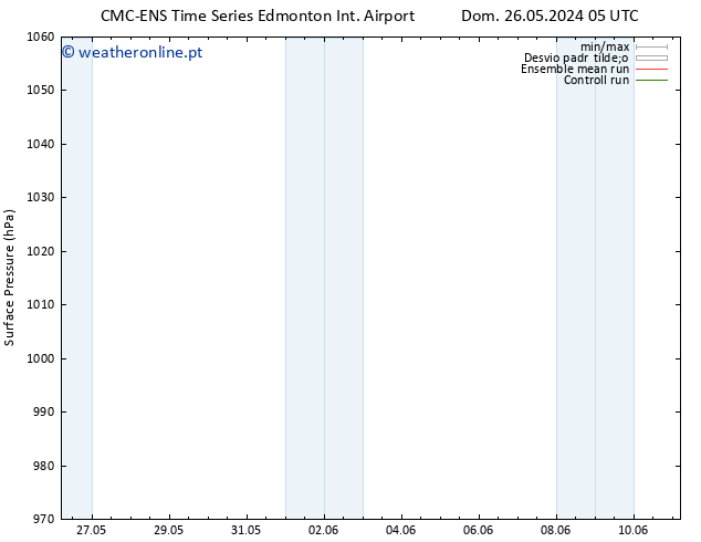 pressão do solo CMC TS Sáb 01.06.2024 17 UTC