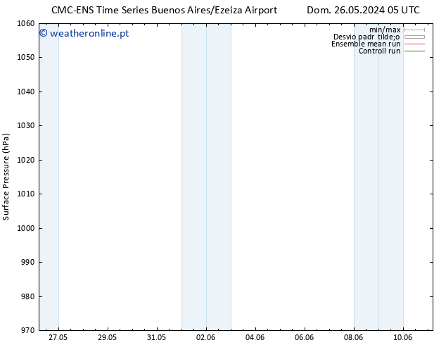 pressão do solo CMC TS Ter 28.05.2024 23 UTC