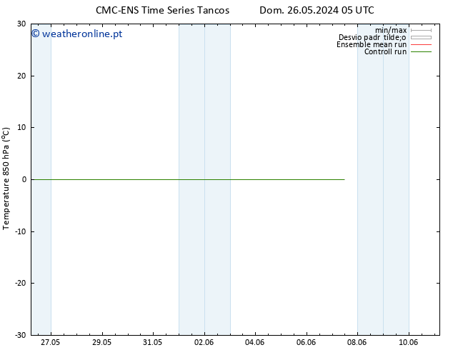 Temp. 850 hPa CMC TS Dom 02.06.2024 17 UTC