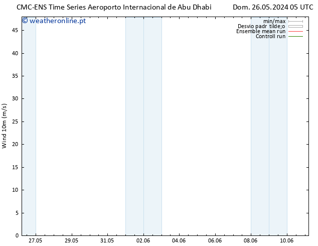 Vento 10 m CMC TS Seg 27.05.2024 23 UTC