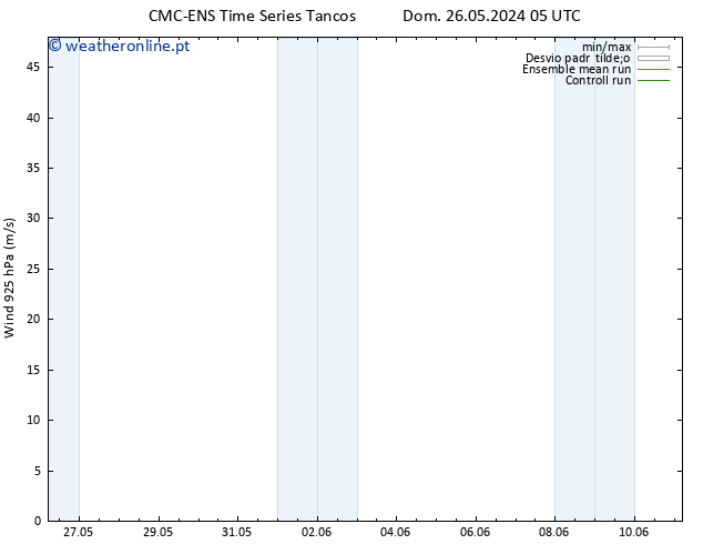 Vento 925 hPa CMC TS Dom 02.06.2024 11 UTC