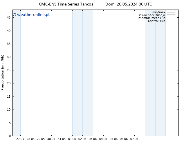 precipitação CMC TS Seg 27.05.2024 00 UTC