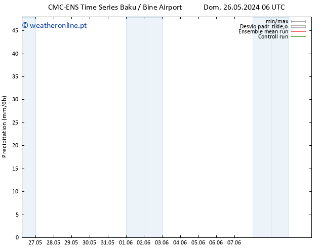 precipitação CMC TS Qui 30.05.2024 06 UTC