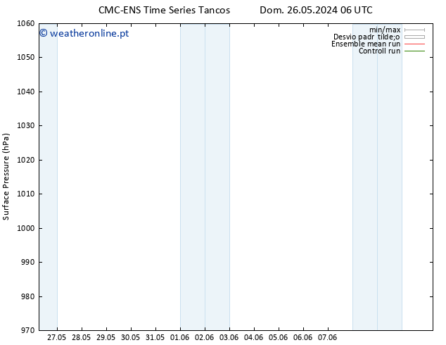 pressão do solo CMC TS Sex 07.06.2024 12 UTC