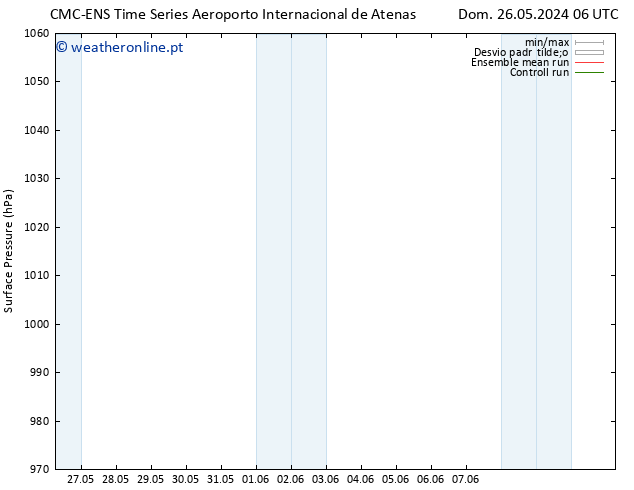 pressão do solo CMC TS Dom 26.05.2024 06 UTC