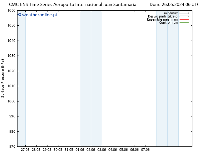 pressão do solo CMC TS Qui 30.05.2024 12 UTC