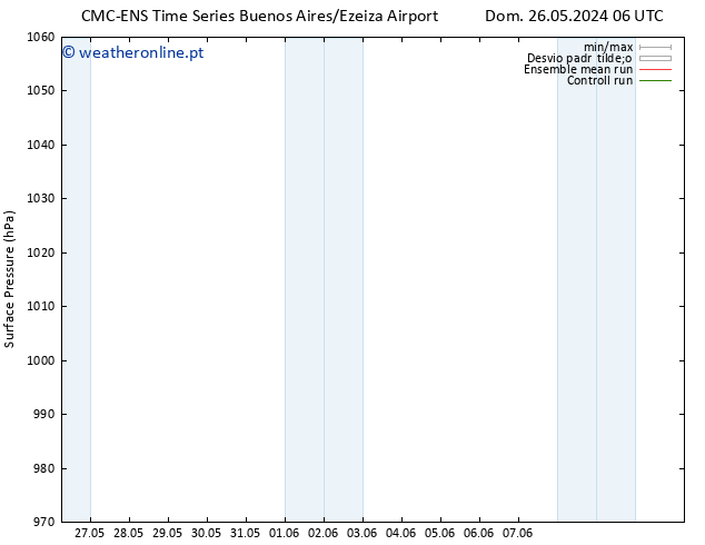 pressão do solo CMC TS Dom 26.05.2024 12 UTC