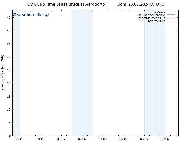 precipitação CMC TS Dom 02.06.2024 07 UTC