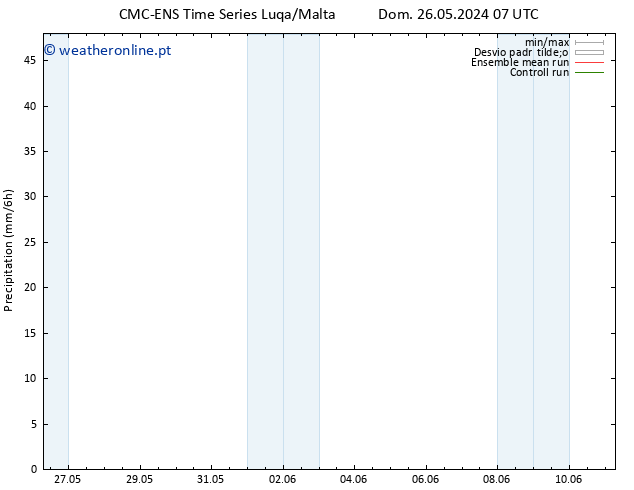 precipitação CMC TS Ter 28.05.2024 19 UTC