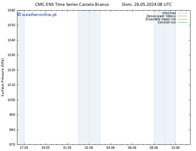 pressão do solo CMC TS Sáb 01.06.2024 20 UTC