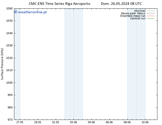 pressão do solo CMC TS Dom 02.06.2024 20 UTC