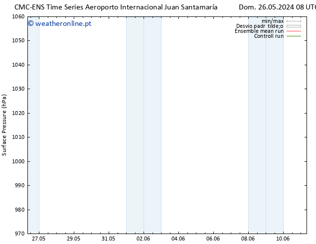 pressão do solo CMC TS Seg 27.05.2024 14 UTC
