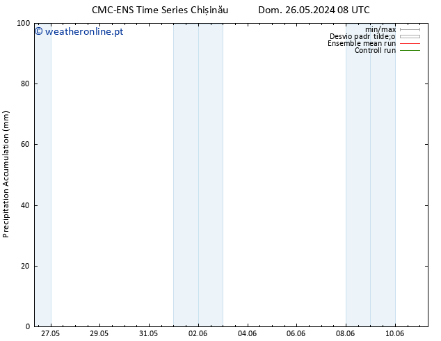 Precipitation accum. CMC TS Ter 28.05.2024 14 UTC