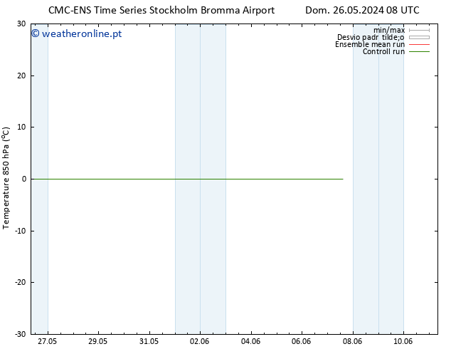 Temp. 850 hPa CMC TS Qua 29.05.2024 20 UTC