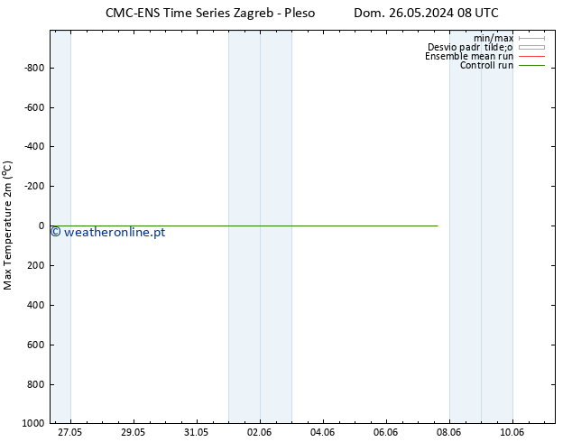 temperatura máx. (2m) CMC TS Seg 27.05.2024 08 UTC