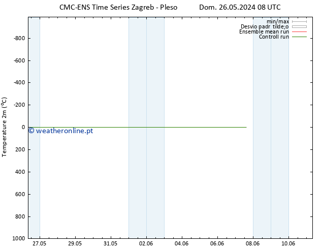 Temperatura (2m) CMC TS Seg 27.05.2024 08 UTC