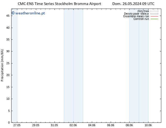 precipitação CMC TS Sáb 01.06.2024 03 UTC