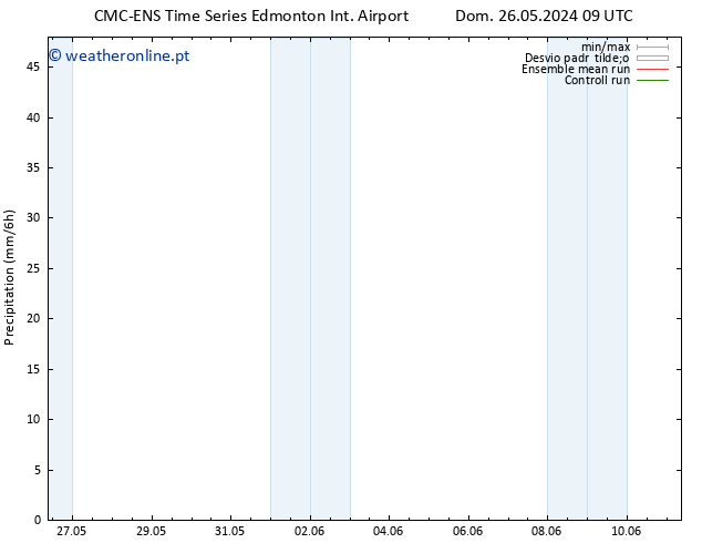 precipitação CMC TS Qui 30.05.2024 09 UTC