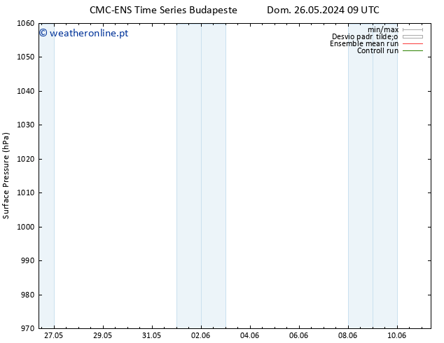 pressão do solo CMC TS Dom 26.05.2024 15 UTC