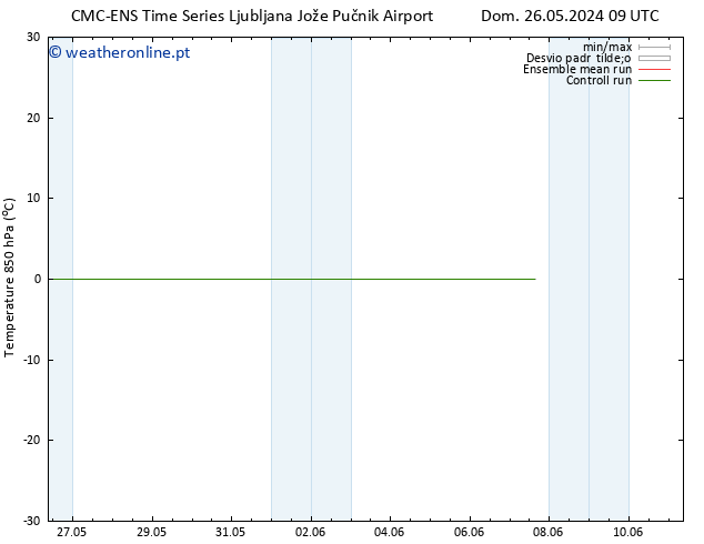 Temp. 850 hPa CMC TS Qua 29.05.2024 09 UTC