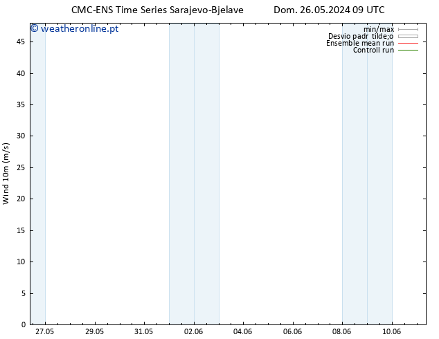 Vento 10 m CMC TS Seg 27.05.2024 09 UTC