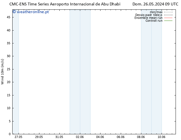 Vento 10 m CMC TS Ter 28.05.2024 03 UTC