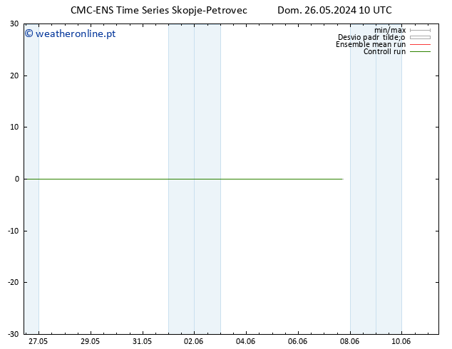 Height 500 hPa CMC TS Dom 26.05.2024 10 UTC