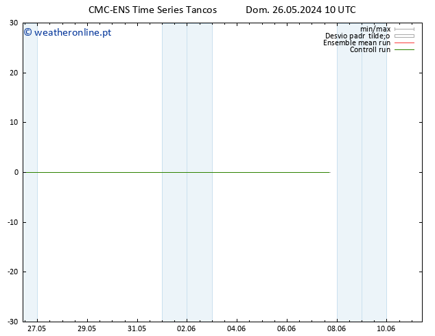 Temperatura (2m) CMC TS Dom 26.05.2024 16 UTC