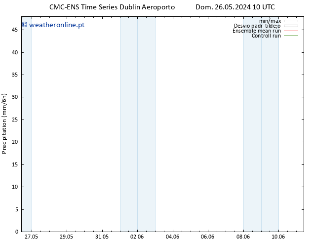precipitação CMC TS Qua 29.05.2024 10 UTC