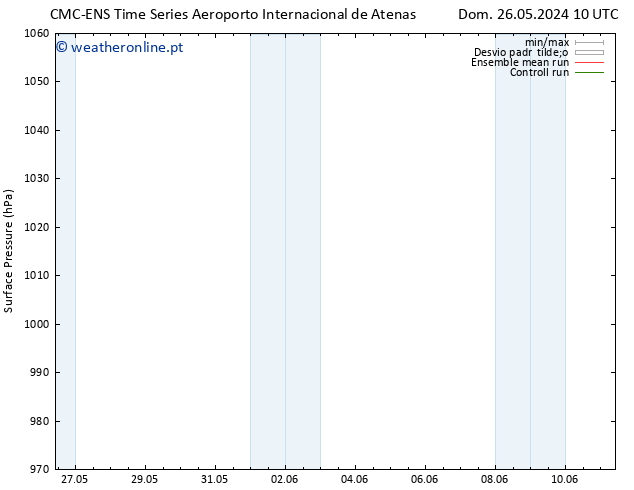 pressão do solo CMC TS Dom 26.05.2024 22 UTC