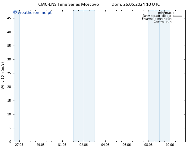 Vento 10 m CMC TS Sex 07.06.2024 16 UTC