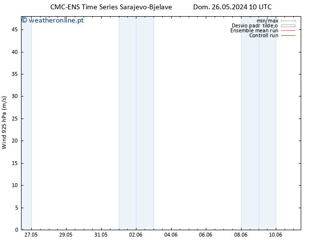 Vento 925 hPa CMC TS Dom 26.05.2024 10 UTC