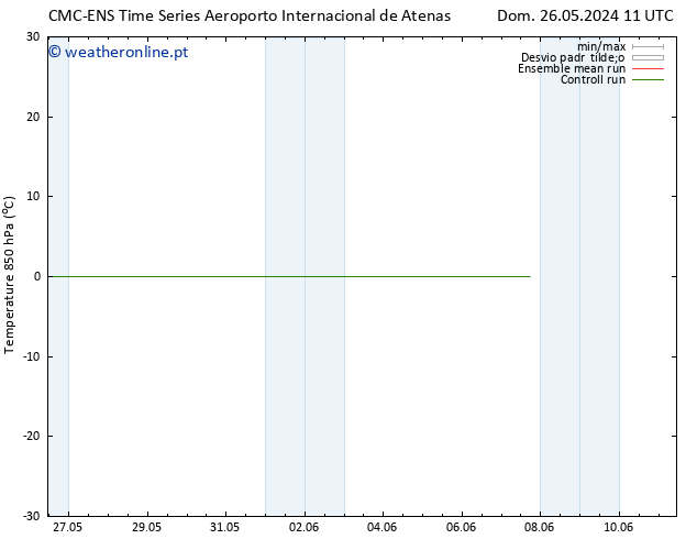 Temp. 850 hPa CMC TS Dom 26.05.2024 11 UTC