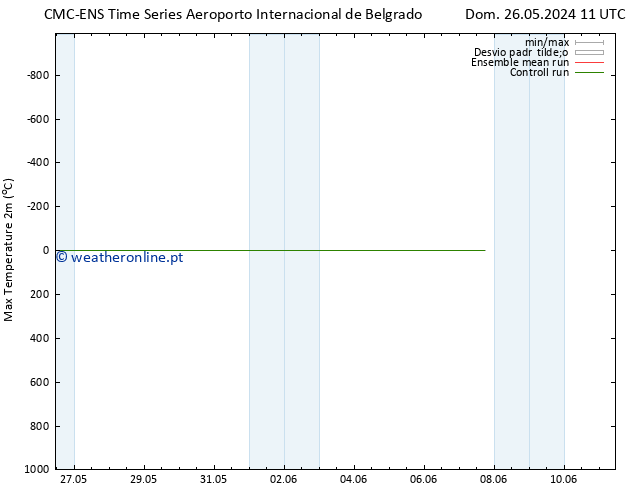 temperatura máx. (2m) CMC TS Sex 07.06.2024 11 UTC