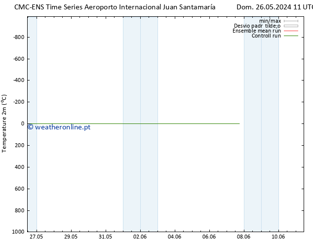 Temperatura (2m) CMC TS Ter 28.05.2024 23 UTC