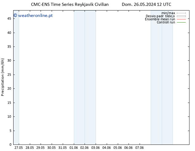 precipitação CMC TS Ter 28.05.2024 12 UTC