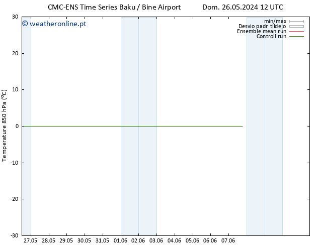 Temp. 850 hPa CMC TS Qua 29.05.2024 00 UTC